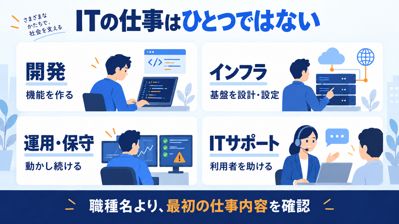 開発・インフラ・運用保守・ITサポートの仕事内容を分け、最初に担当する業務を確認する