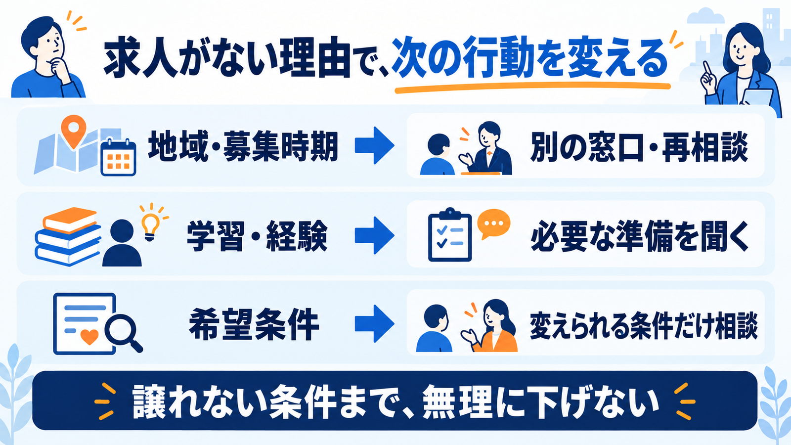 求人がない理由が地域や募集時期なら別窓口、学習や経験なら必要な準備、希望条件なら変えられる条件だけを相談する