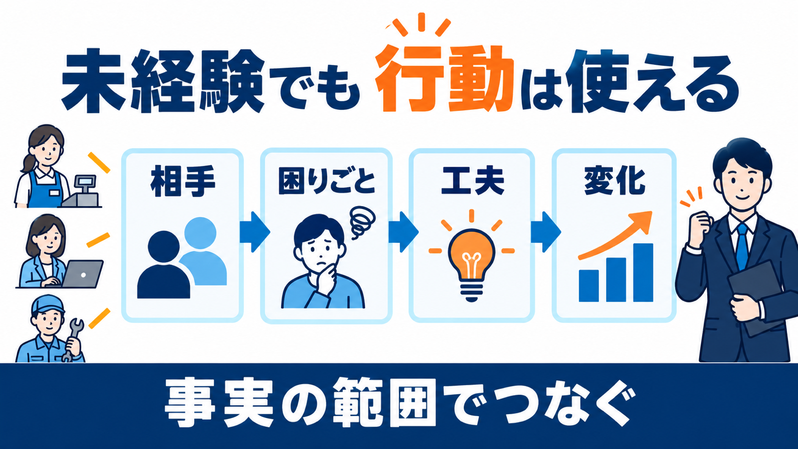 営業未経験でも前職の相手、困りごと、工夫、変化を営業選考へつなぐ
