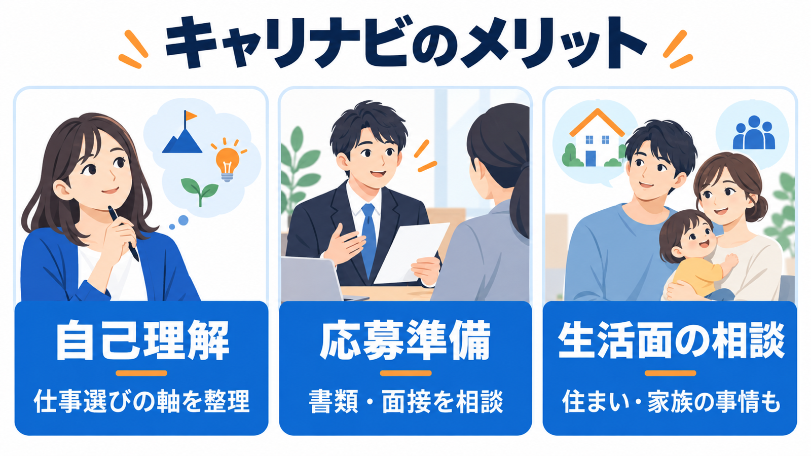 キャリナビのメリットは自己理解、応募準備、生活面の相談をまとめて頼めること