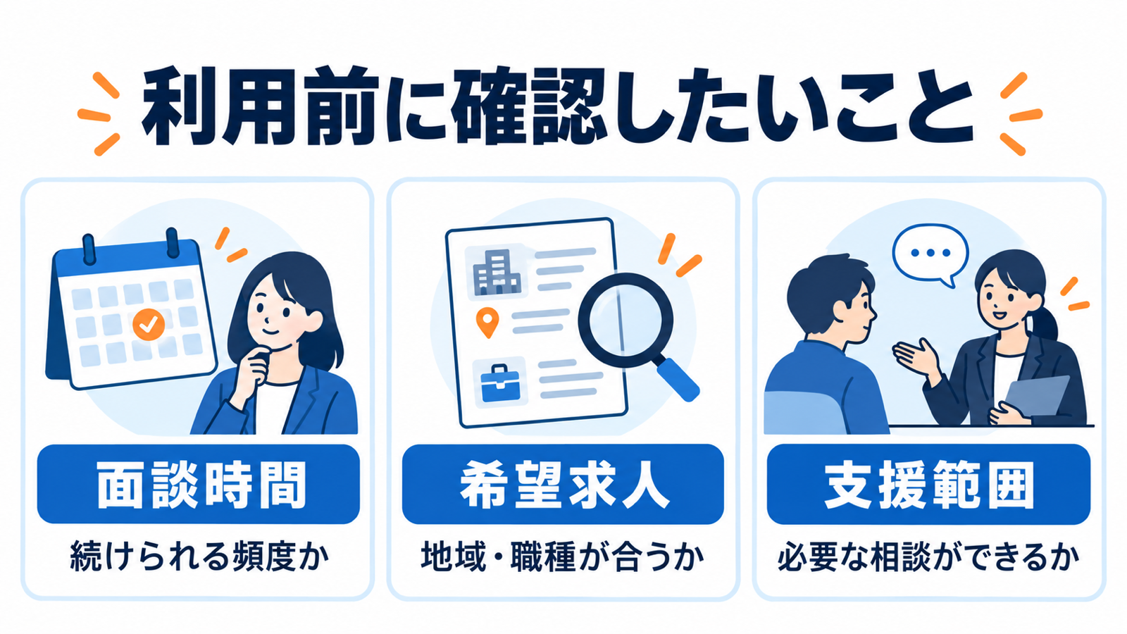 利用前に面談時間、希望求人、支援範囲を確かめる