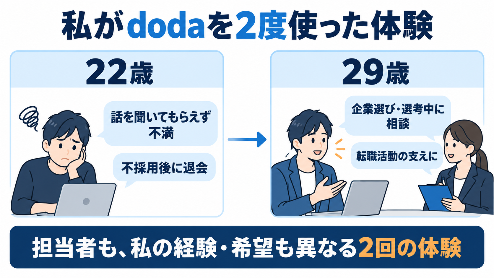 22歳と29歳でdodaを利用した私の感想の違い