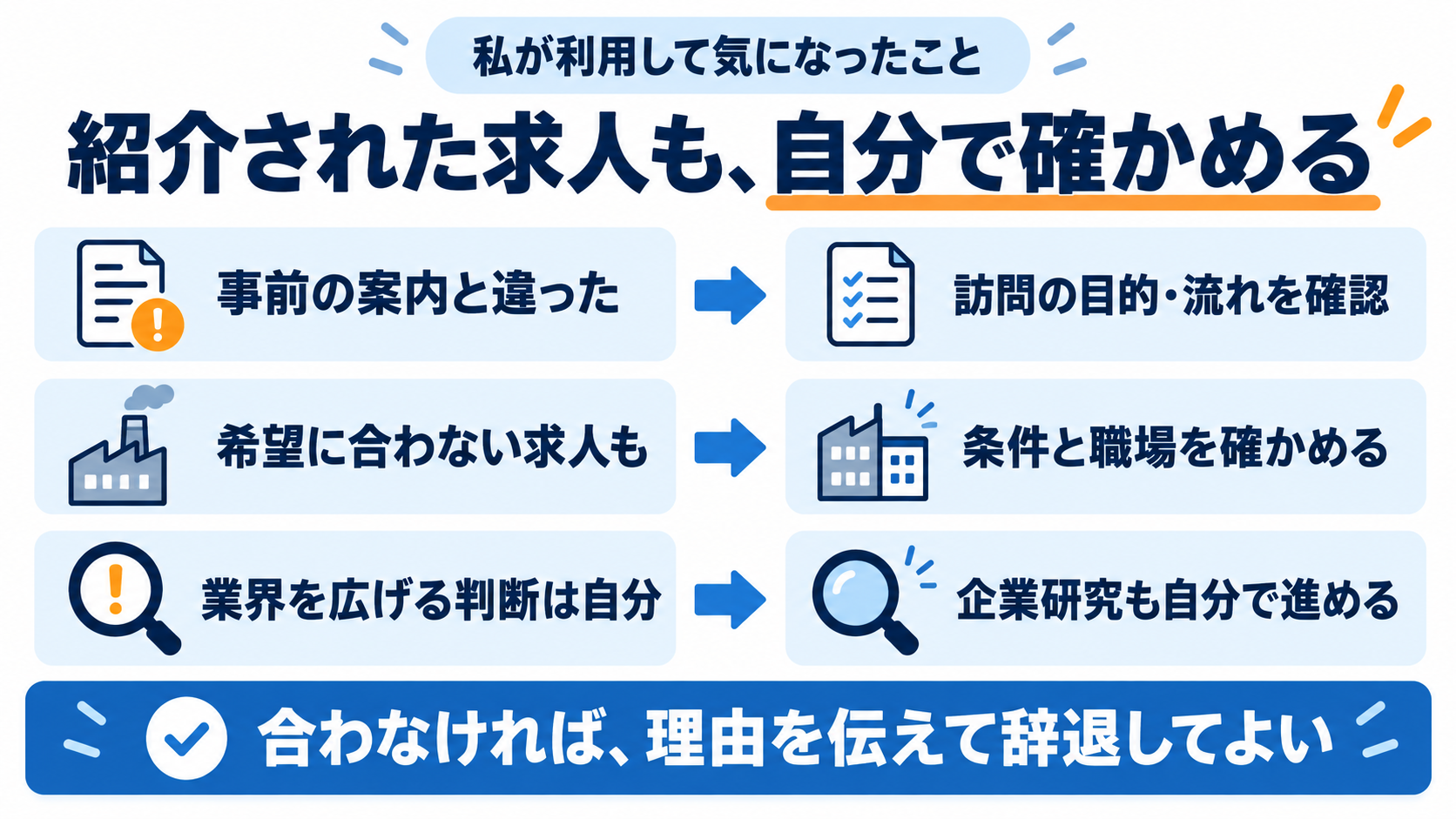 dodaの紹介求人で確認したい訪問目的、労働条件、企業研究
