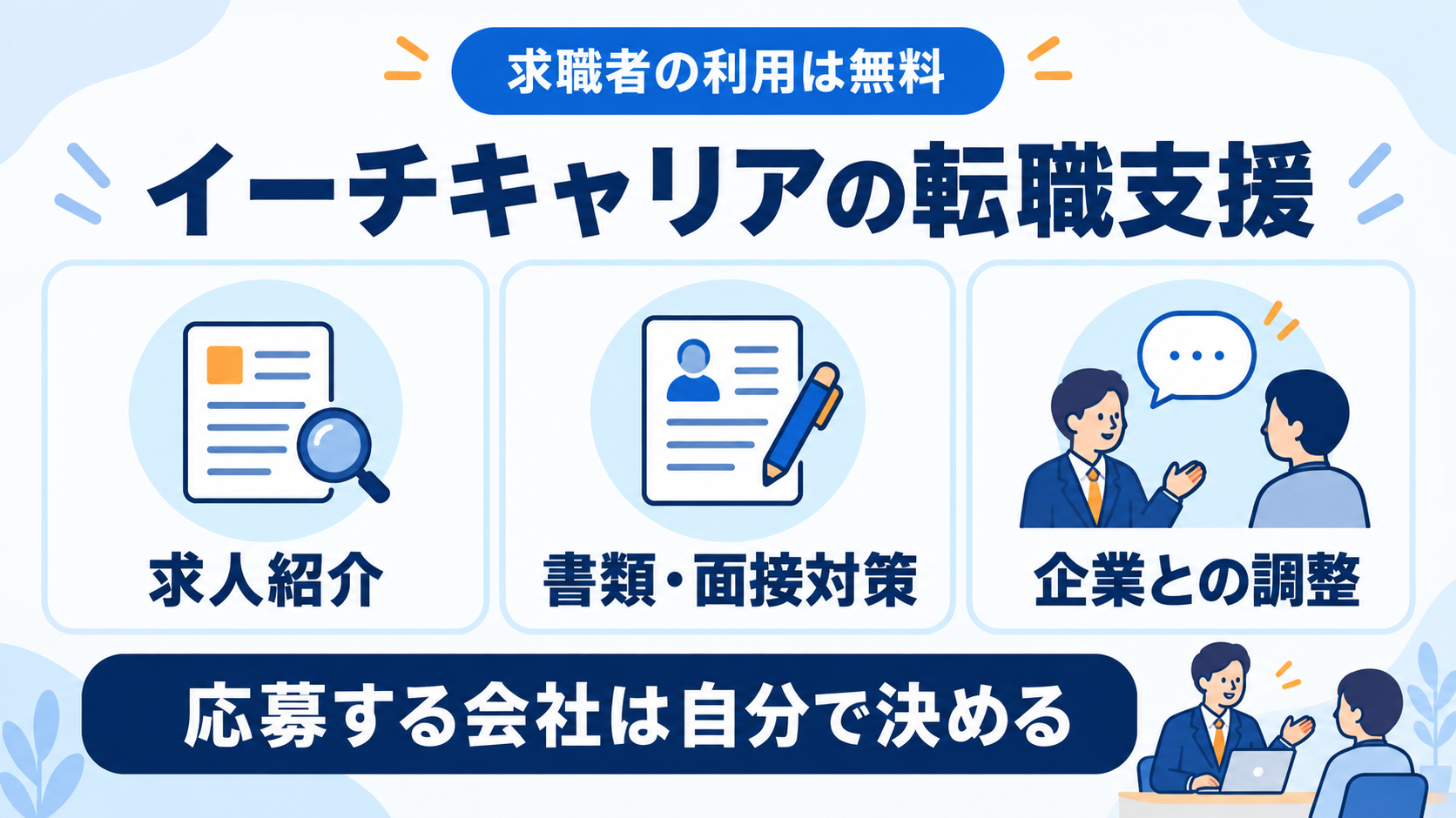 無料で相談できる求人紹介、書類・面接対策、企業との調整