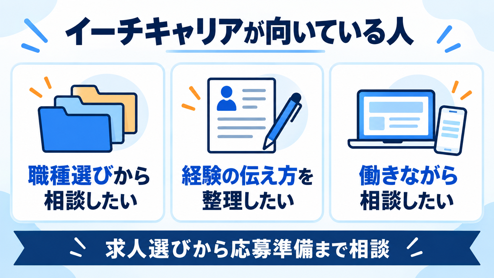 イーチキャリアが向いている人:職種選び、経験の伝え方、在職中の転職相談