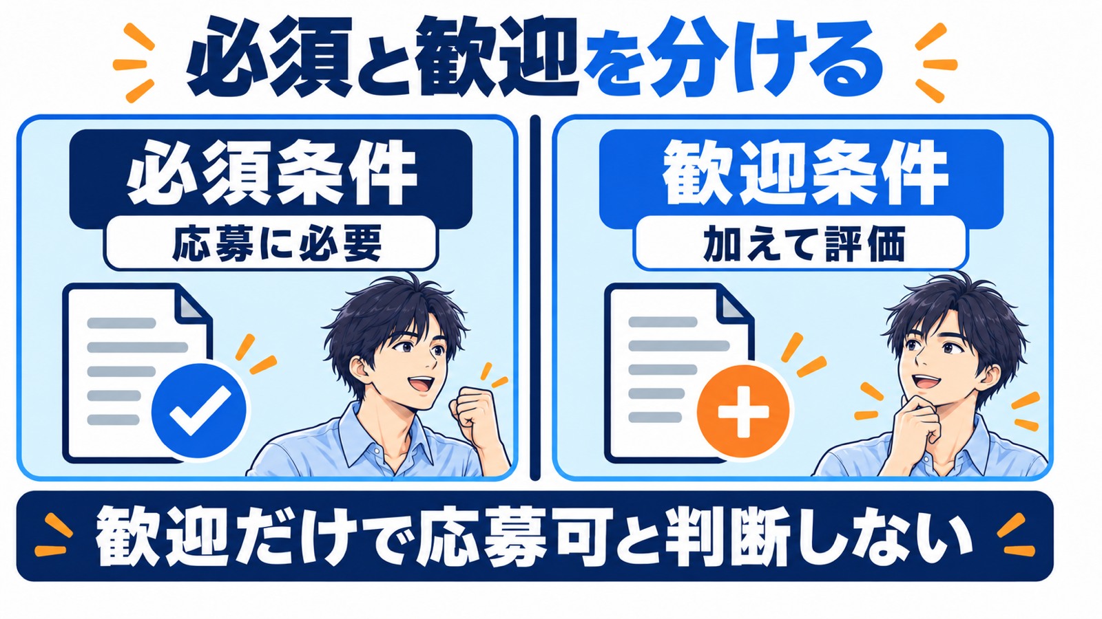 求人の必須条件と歓迎条件の違いを示す図