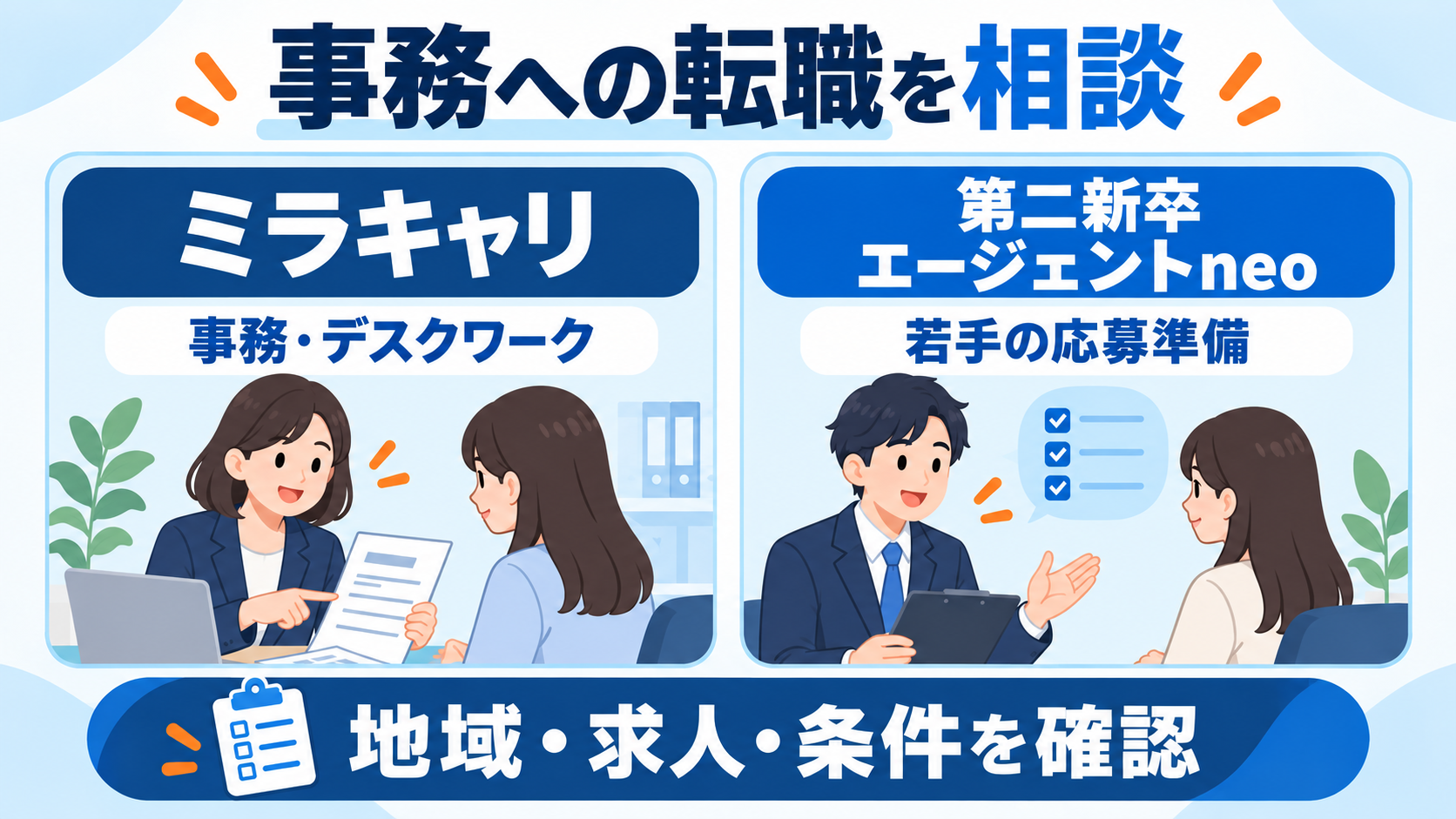 ミラキャリと第二新卒エージェントneoを、地域・紹介求人・希望条件で検討する