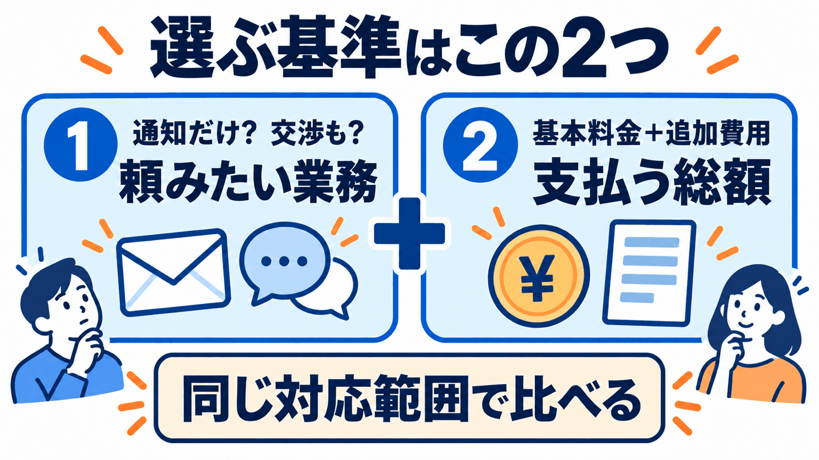 退職代行は頼みたい業務と支払う総額を、同じ対応範囲で比較します。