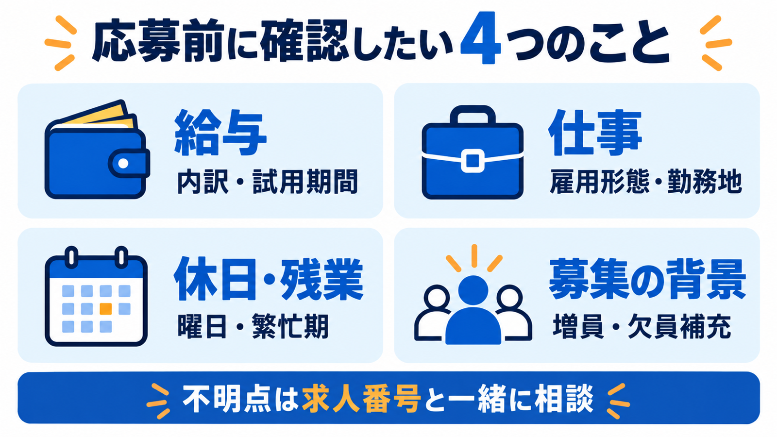 応募前に給与、仕事、休日・残業、募集の背景を確認する