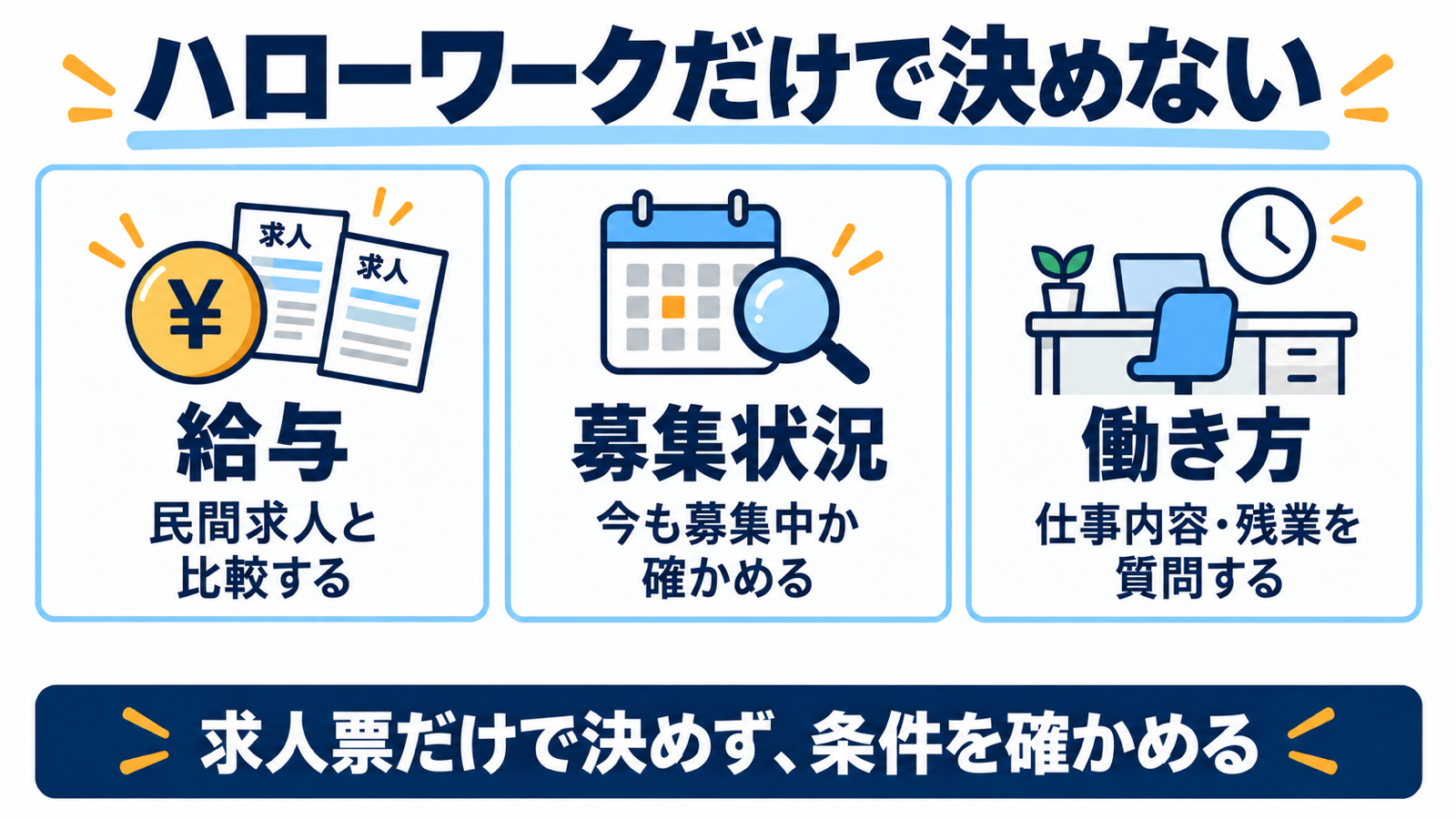 給与を民間求人と比較し、現在の募集状況と仕事内容・残業を確認する
