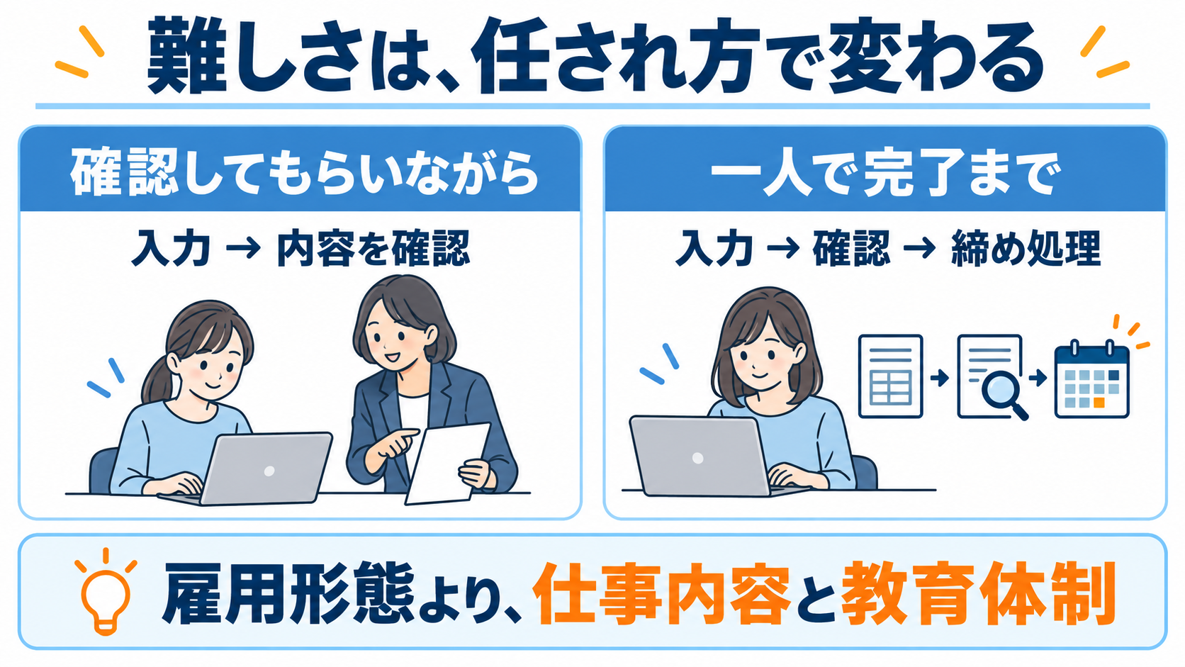 確認してもらいながら行う仕事と、一人で完了まで担当する仕事では必要な経験が異なる