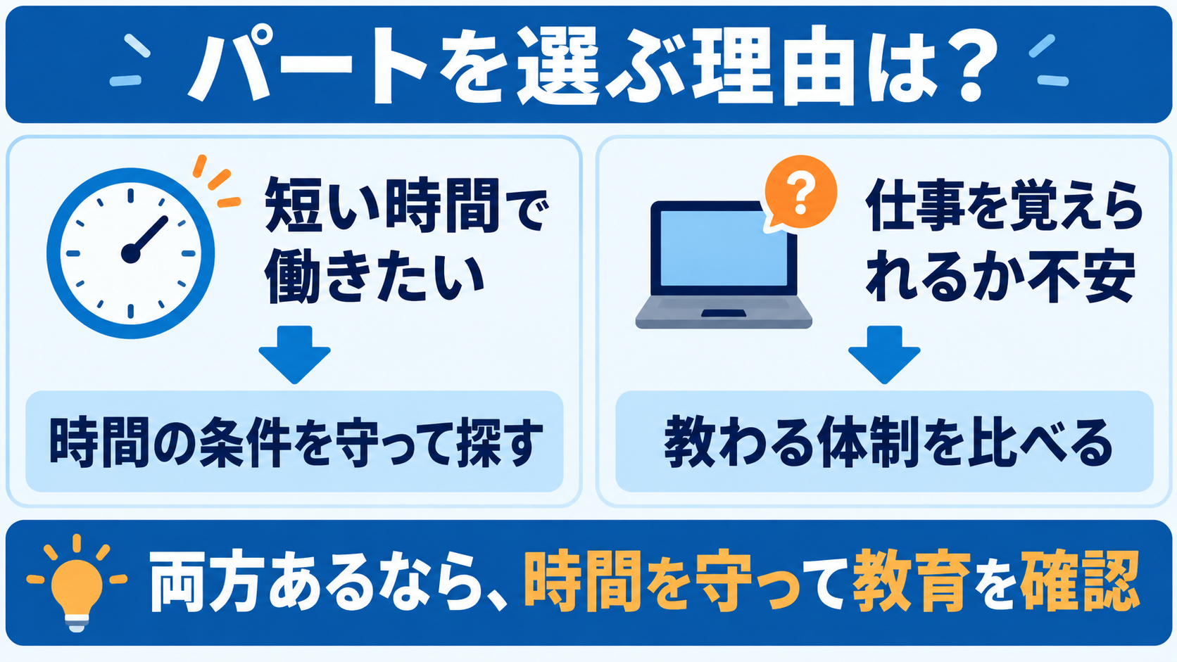 短時間が必要なら時間条件を守り、仕事が不安なら教育体制を比べる。両方ある場合は時間を守って教育を確認する