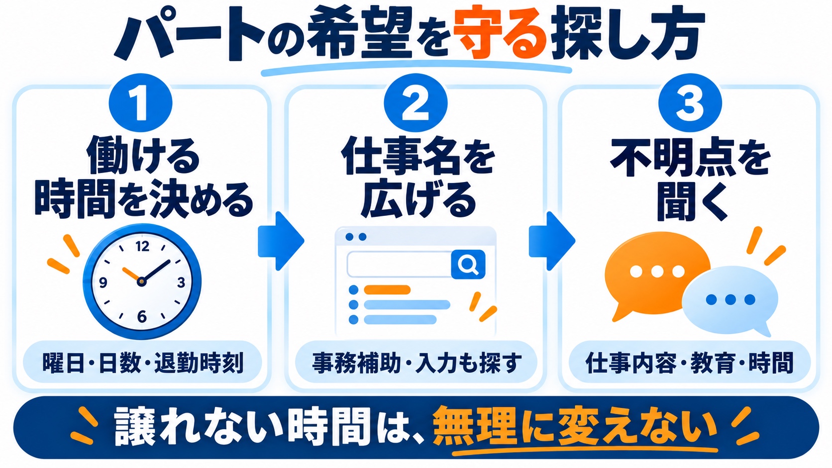 働ける時間を決め、事務補助や入力にも仕事名を広げ、不明な仕事内容・教育・時間を聞く