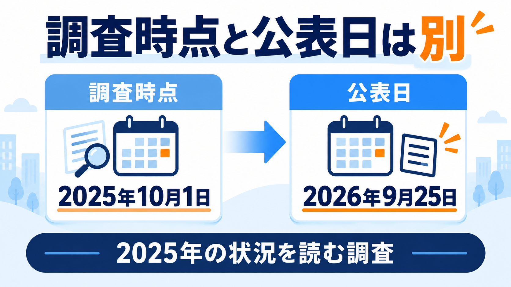 調査時点は2025年10月1日、公表日は2026年9月25日という時点の違い。