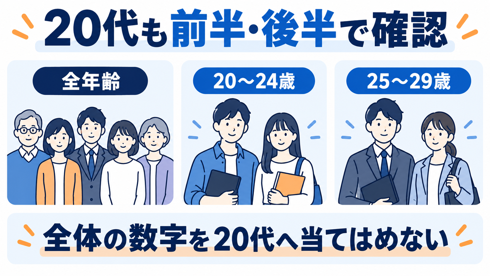 全年齢の結果と、20〜24歳・25〜29歳の結果を区別して読む図解。