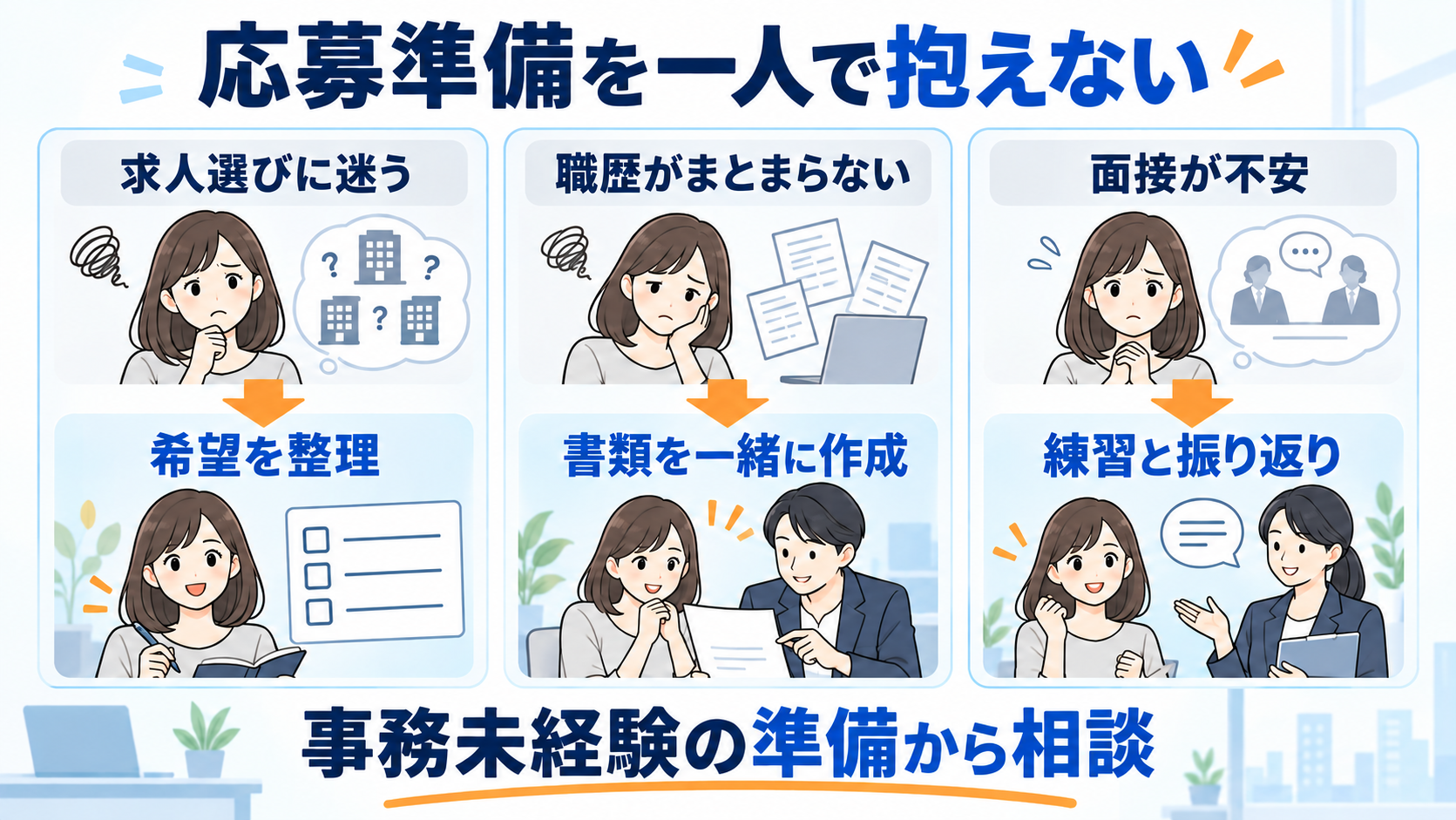 求人選びには希望整理、まとまらない職歴には書類作成、面接の不安には練習と振り返りを相談