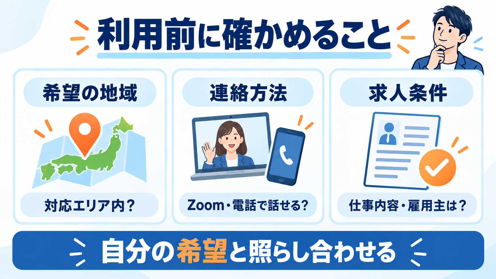 利用前に希望地域、Zoomや電話での連絡、仕事内容と雇用主を確認