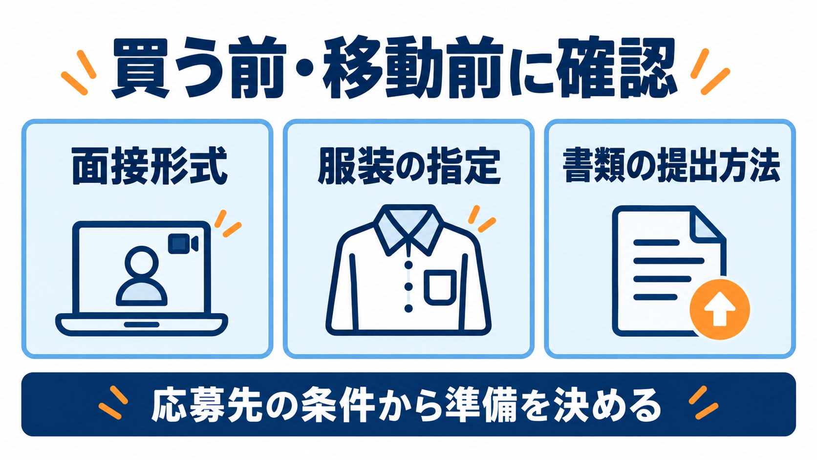 面接形式・服装の指定・書類の提出方法を確認して準備する