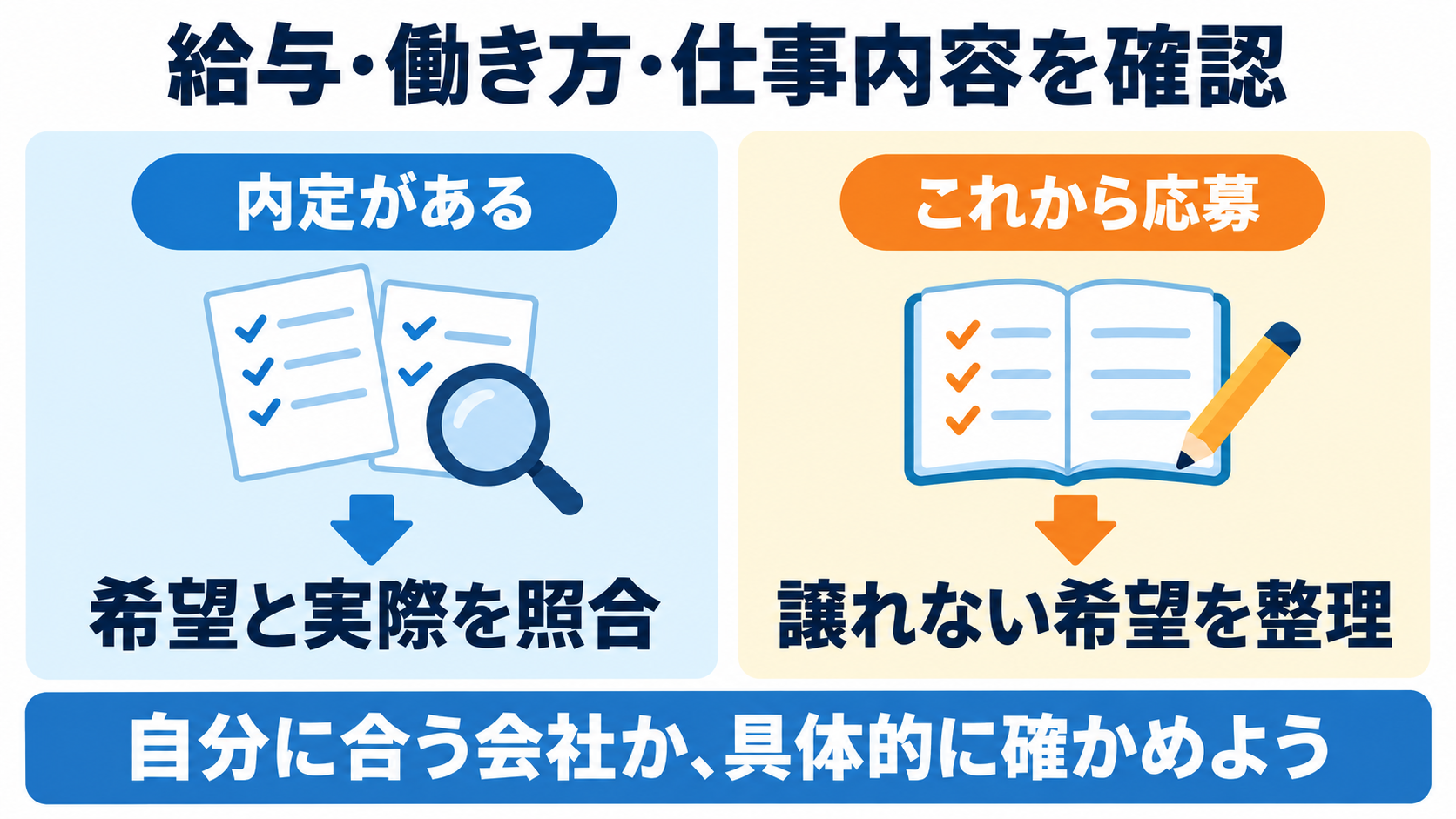 給与・働き方・仕事内容を確認。内定がある人は希望と実際を比べ、応募前の人は譲れない希望を整理する。