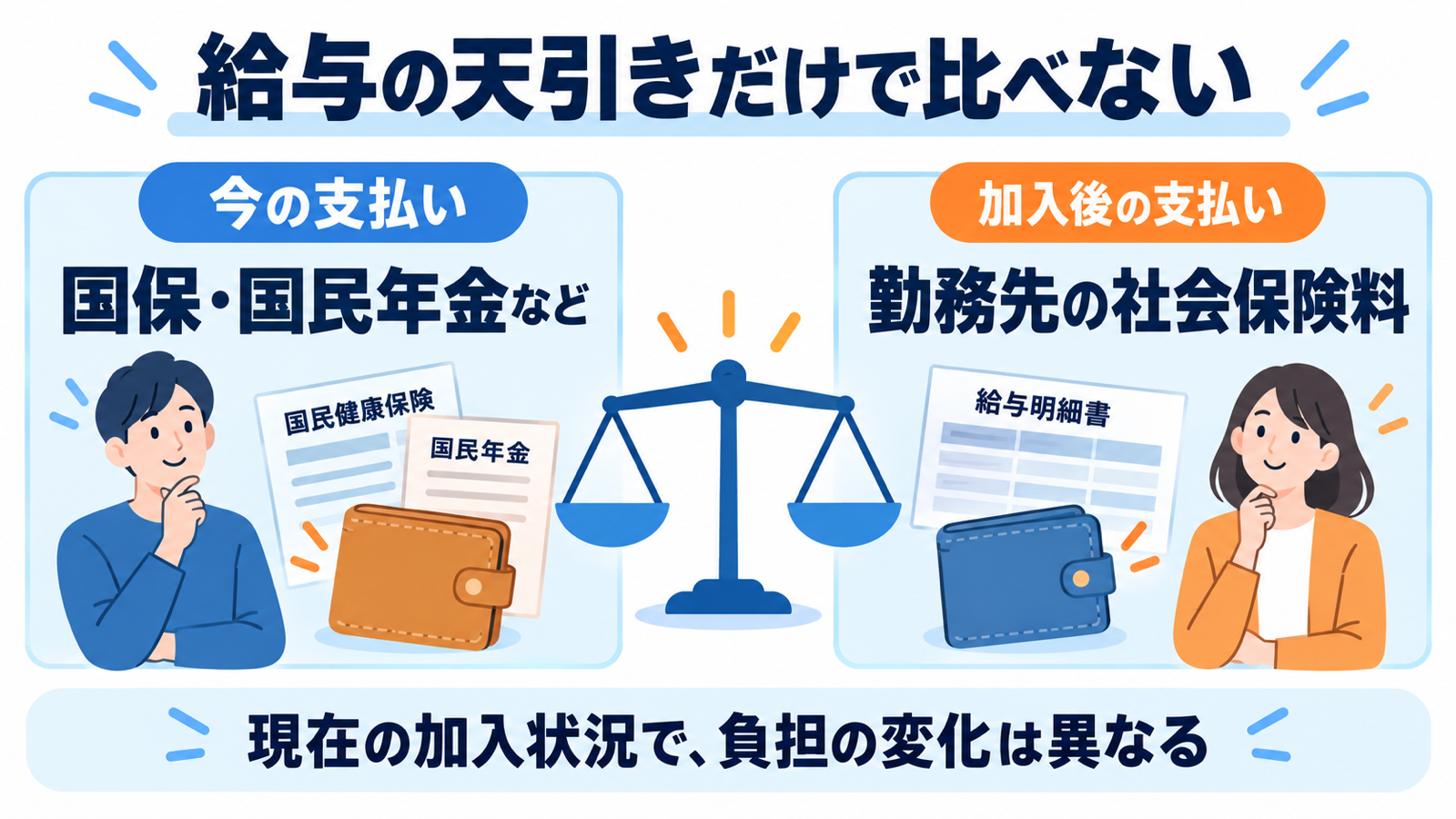現在払っている国保・国民年金などと、加入後の社会保険料を比べる。