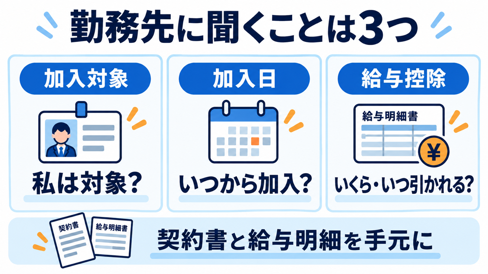 勤務先に聞くのは加入対象、加入日、本人負担額と給与から引かれる時期の3点。