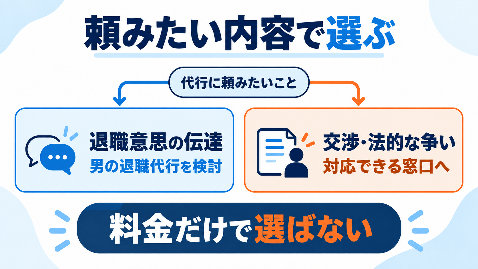 退職意思の伝達を頼みたい場合と、交渉や法的な争いへの対応が必要な場合で相談先を分ける。