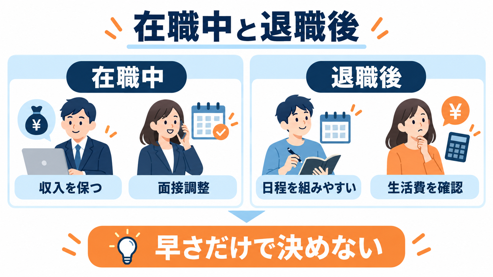 在職中と退職後の収入・日程・生活費の考え方