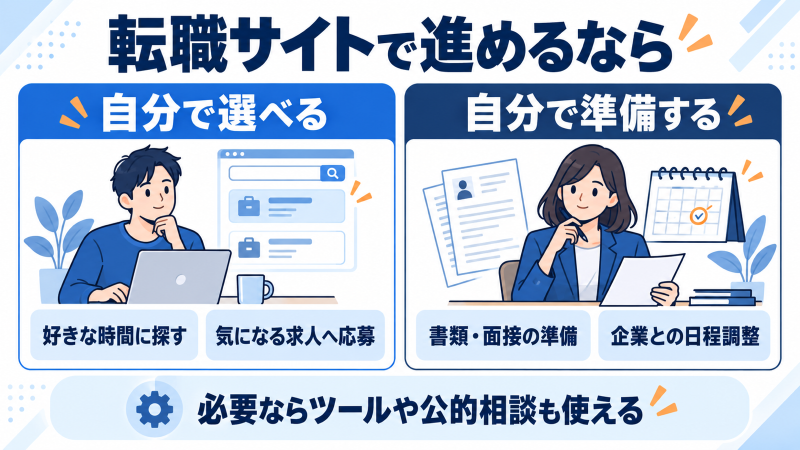 サイトは自分で求人を選べる一方、書類や日程の管理も自分で行う