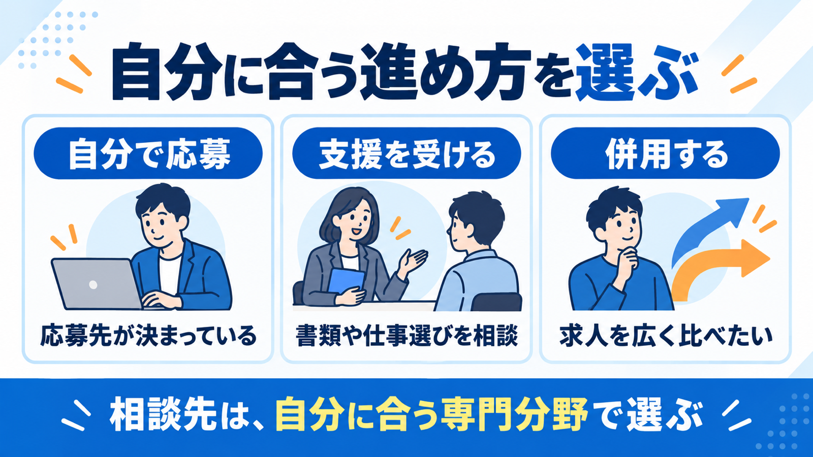 自己応募、支援、併用から選び、相談先は自分に合う専門分野で探す