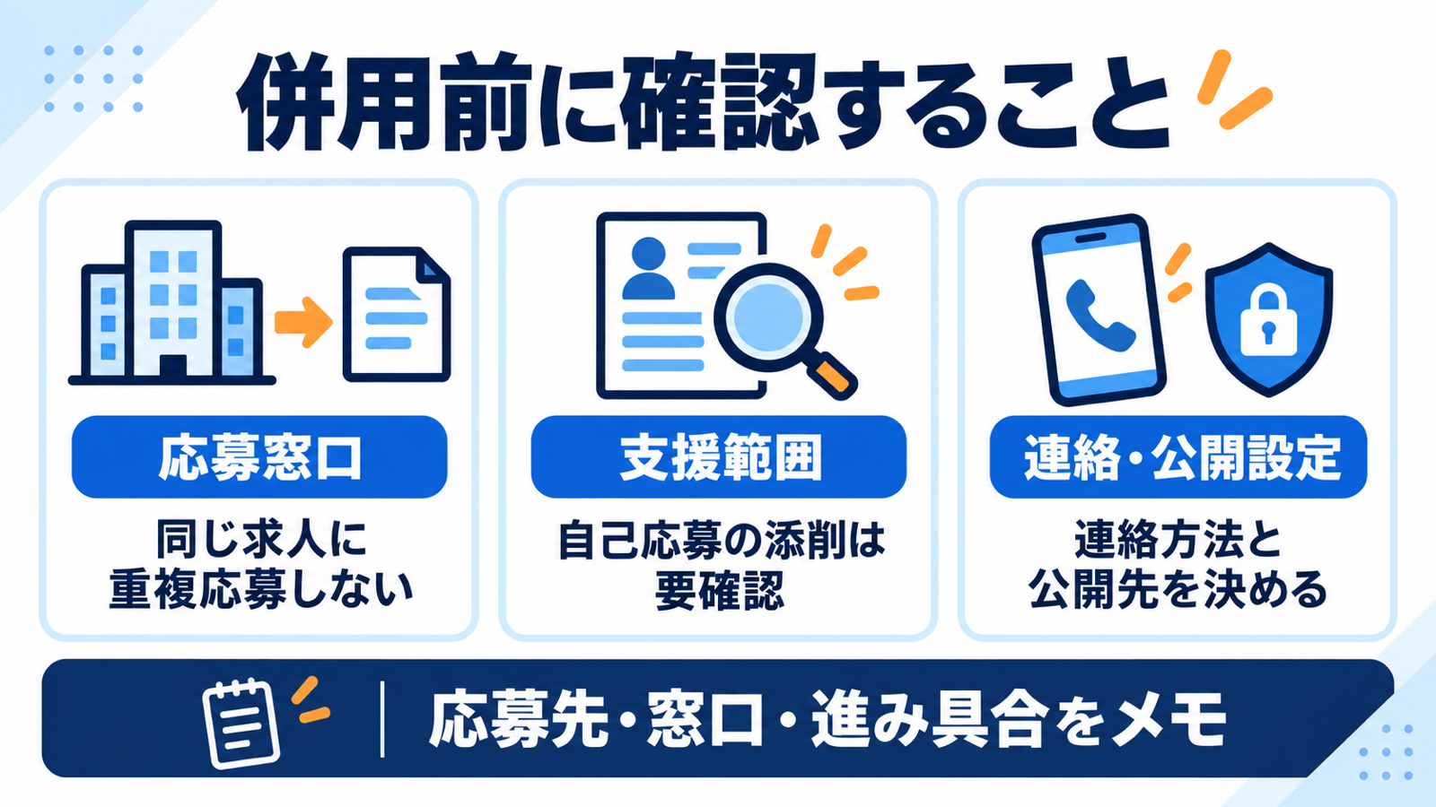 併用前に応募窓口、支援範囲、連絡方法と公開設定を確認する