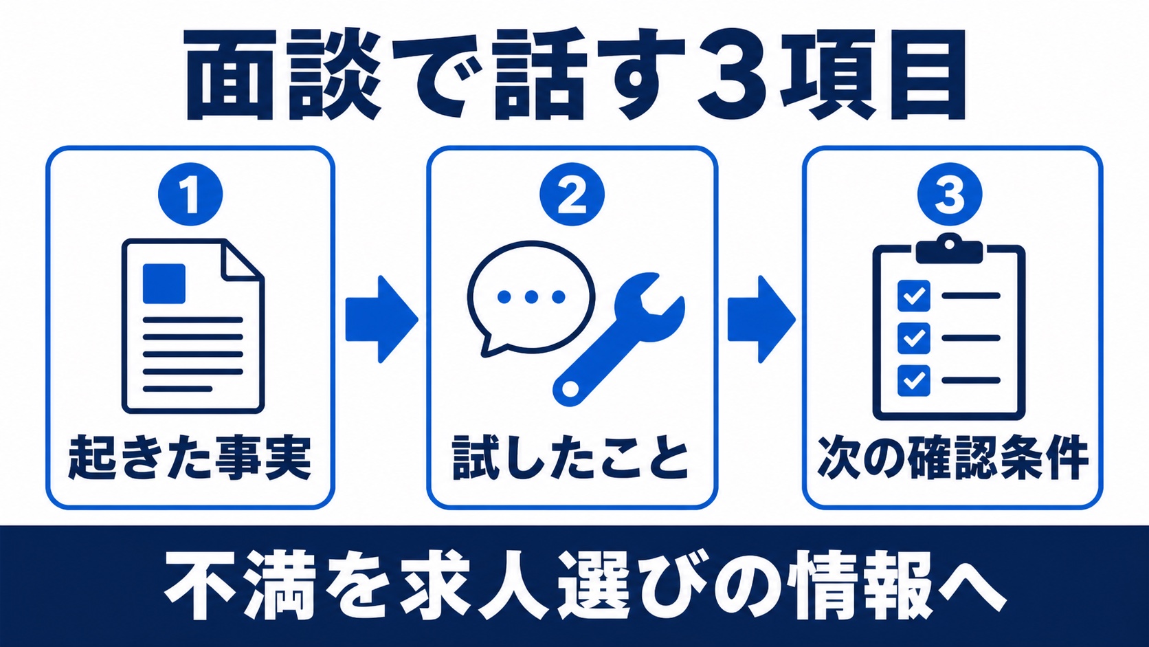 エージェント面談で退職理由を話す起きた事実、試したこと、次の確認条件の3項目
