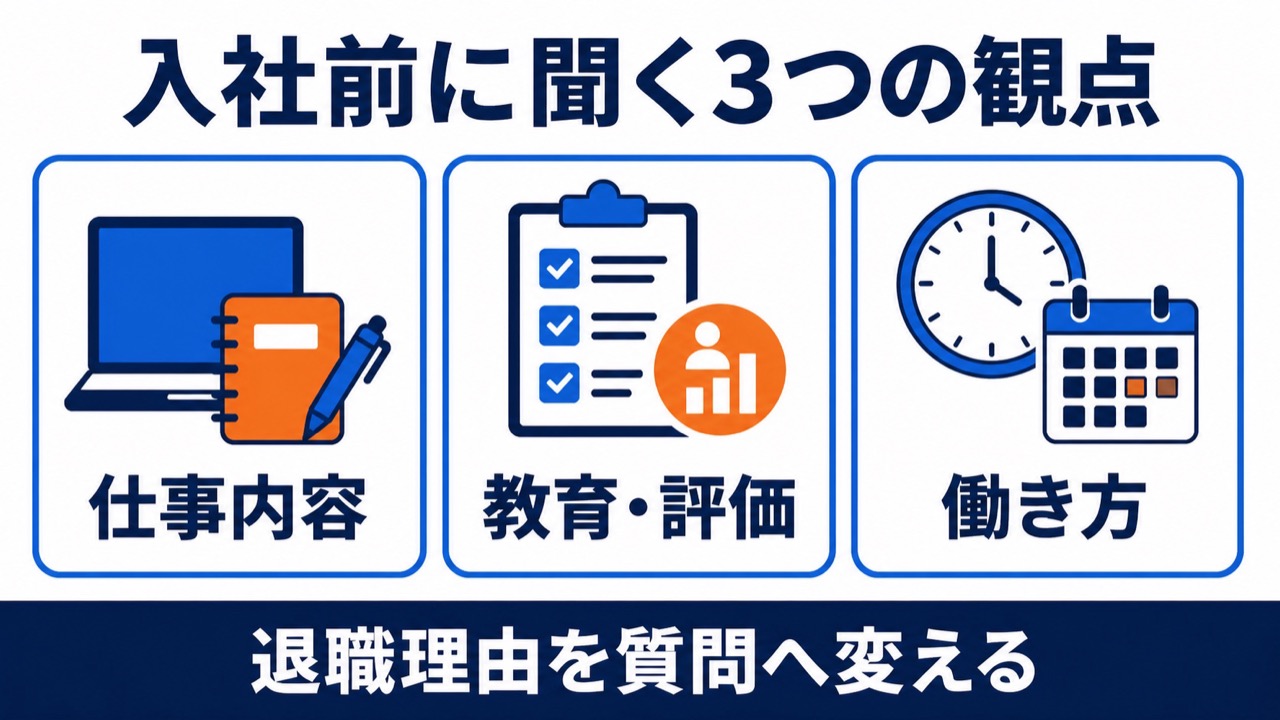 入社前に確認する仕事内容、教育と評価、働き方の3観点