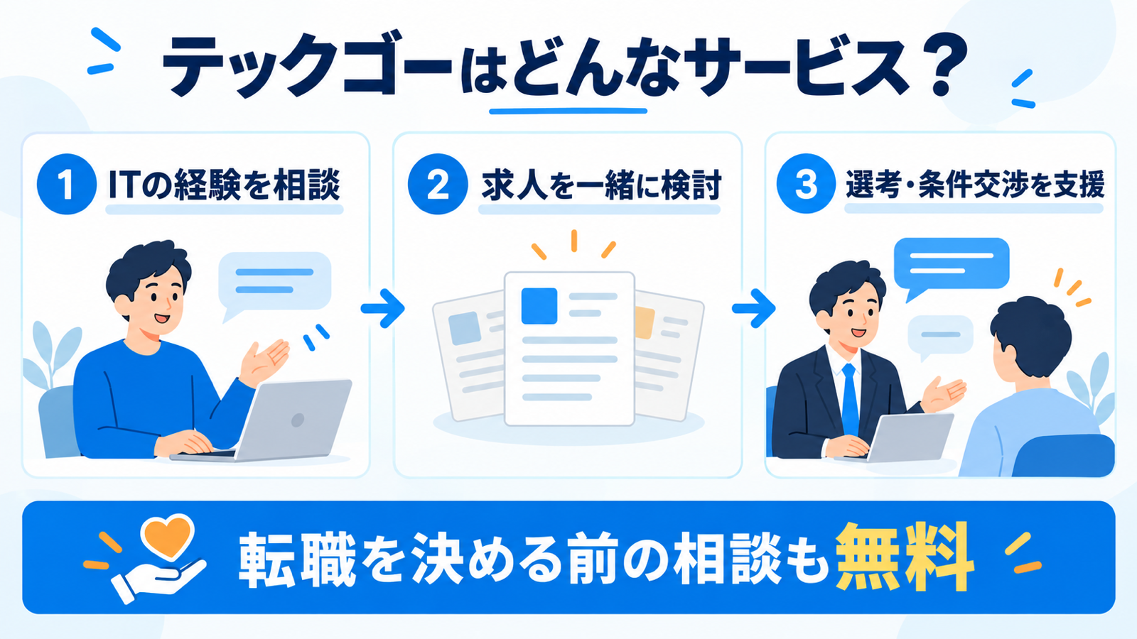 テックゴーの対象と無料で受けられる転職支援