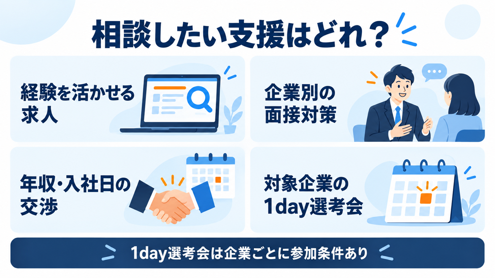求人選び・選考対策・条件交渉の3つの支援