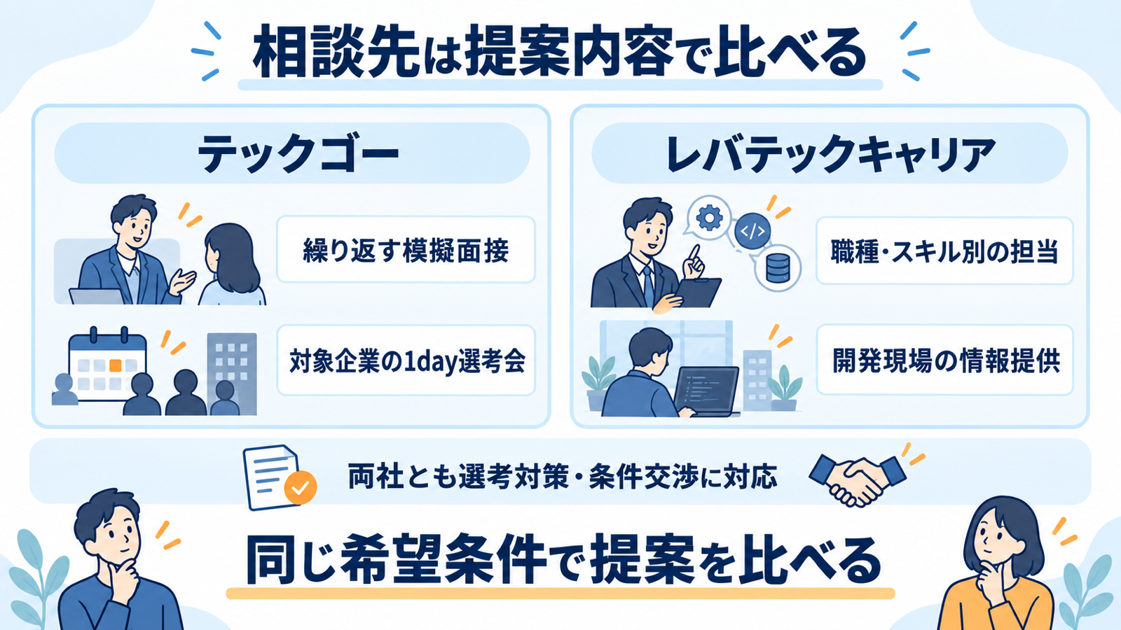 テックゴーとレバテックキャリアを相談内容で比較