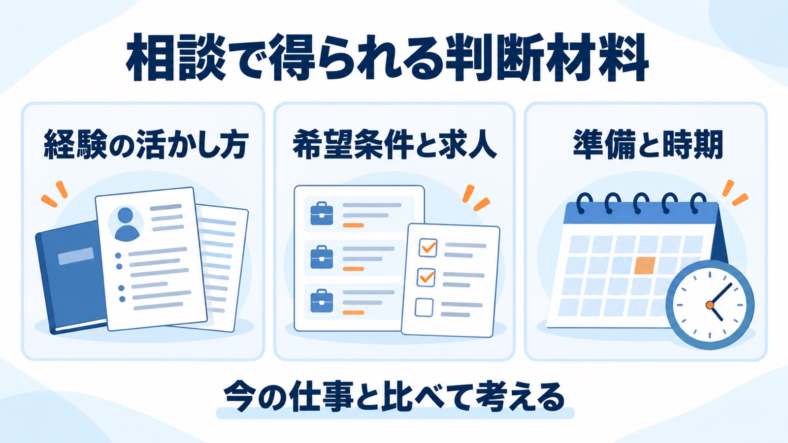 相談で得られる判断材料は、経験の活かし方、希望条件と求人、準備と時期