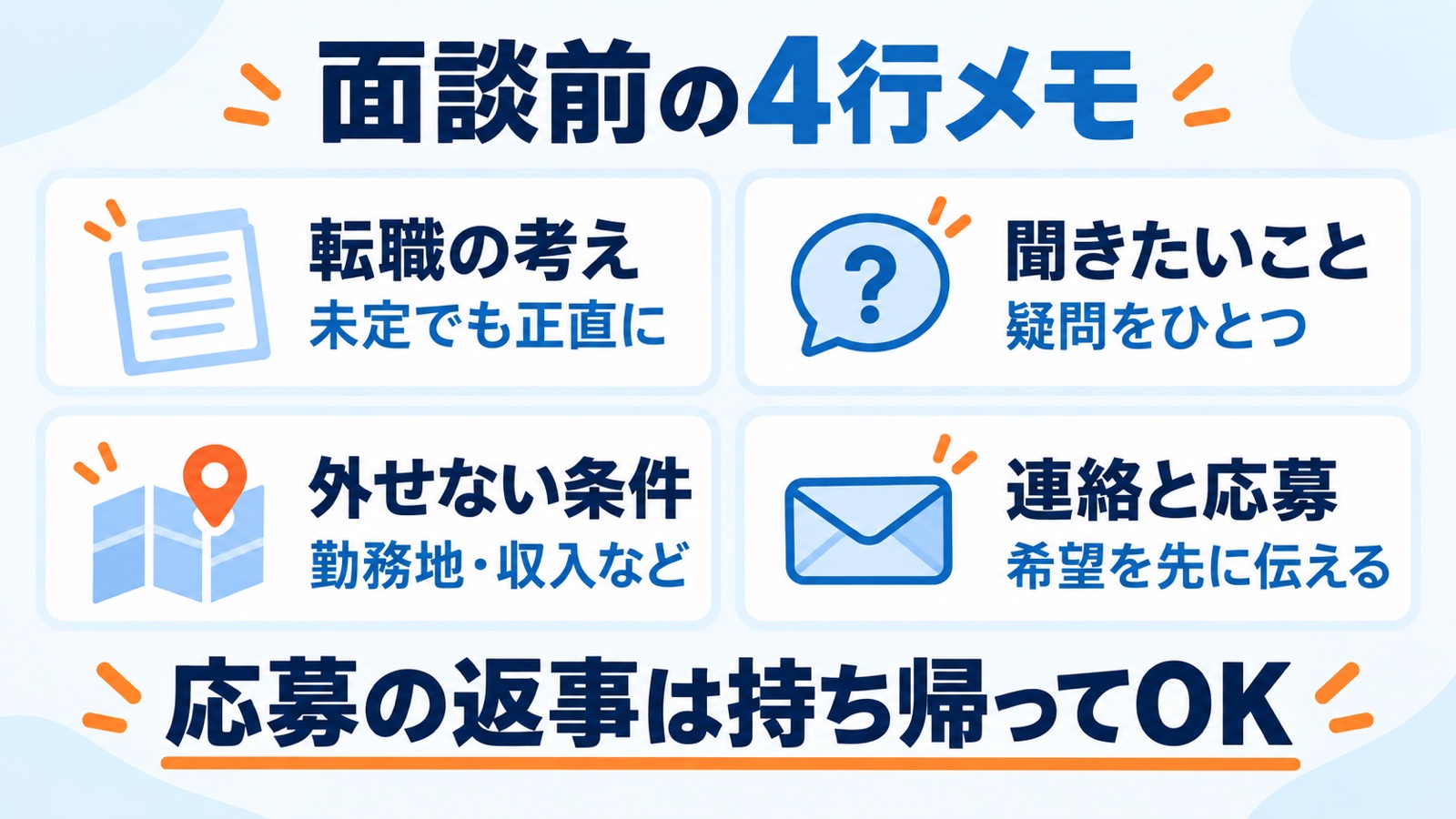 面談前のメモは、転職の考え、聞きたいこと、外せない条件、連絡と応募の4項目