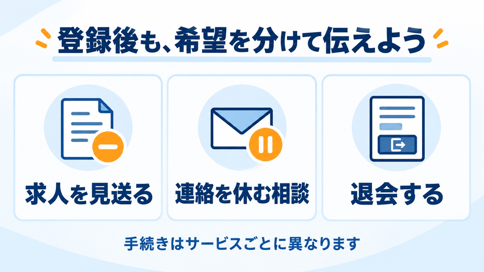 求人を見送る、連絡を休めるか相談する、退会する場合では伝える希望が異なる