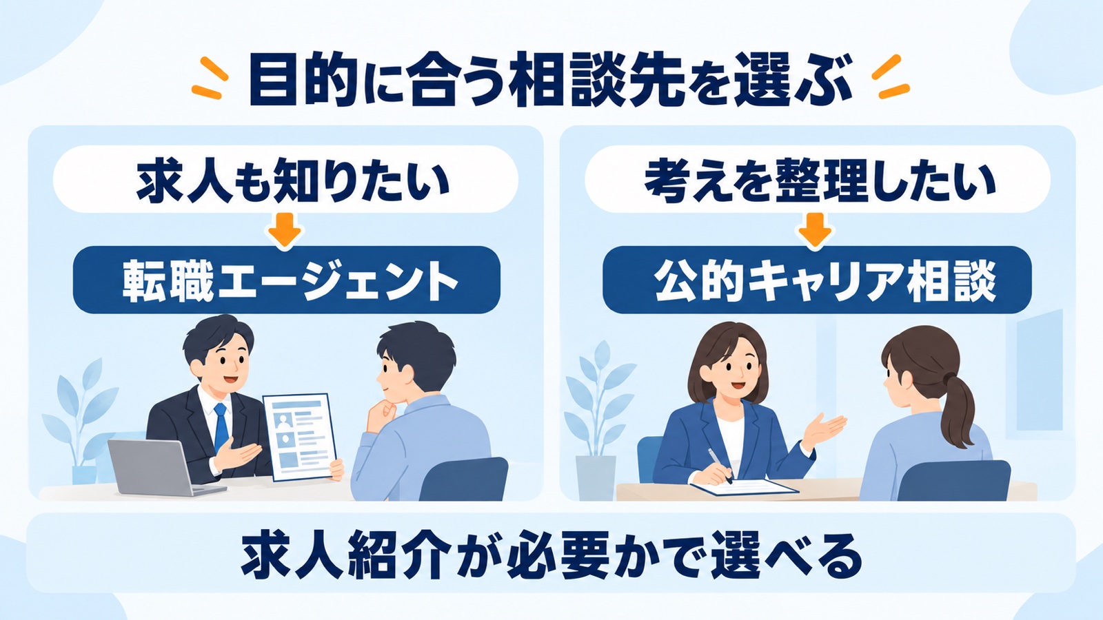 求人も知りたい人は転職エージェント、考えの整理が目的なら公的キャリア相談も選べる