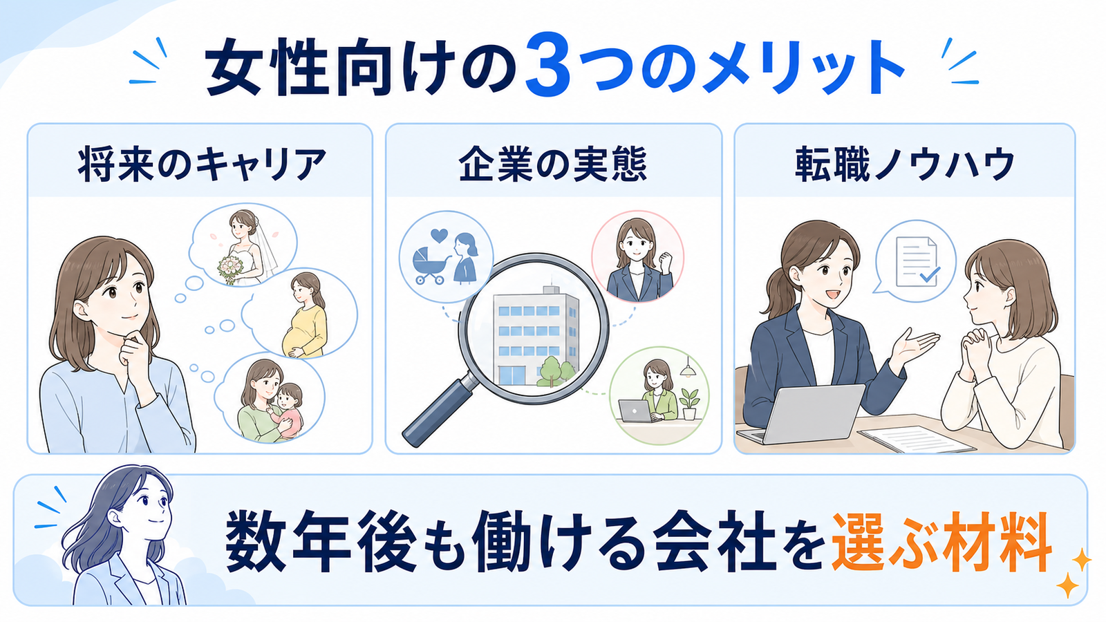 将来のキャリア、企業の実態、転職ノウハウを確認し、数年後も働ける会社を選ぶ
