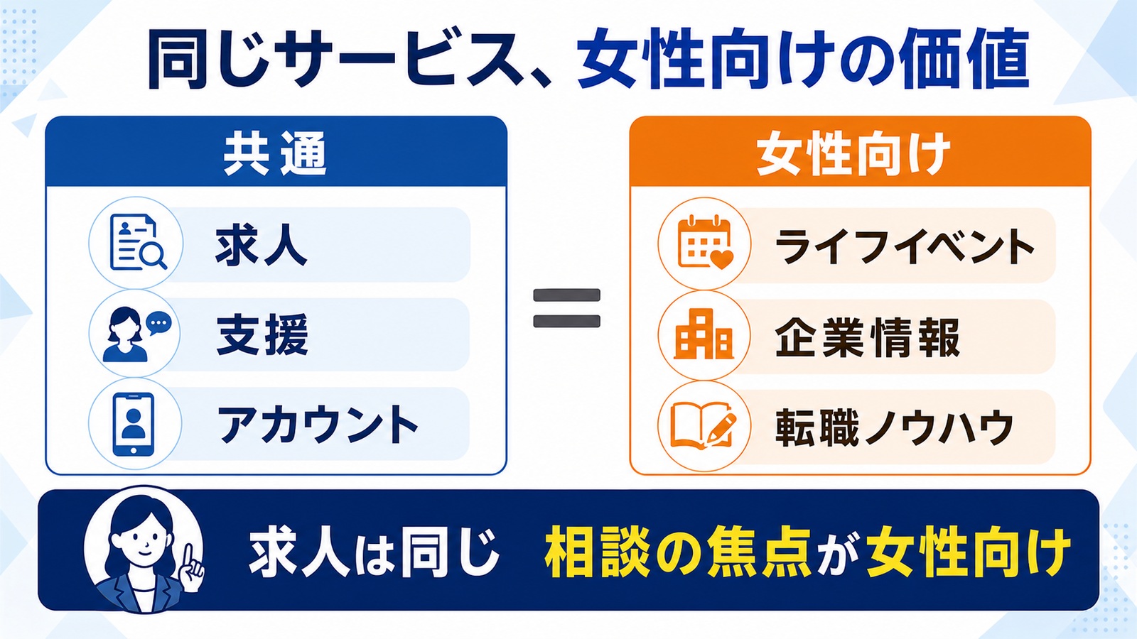 求人・支援・アカウントは一般typeと共通。女性向けはライフイベント、企業情報、転職ノウハウに焦点