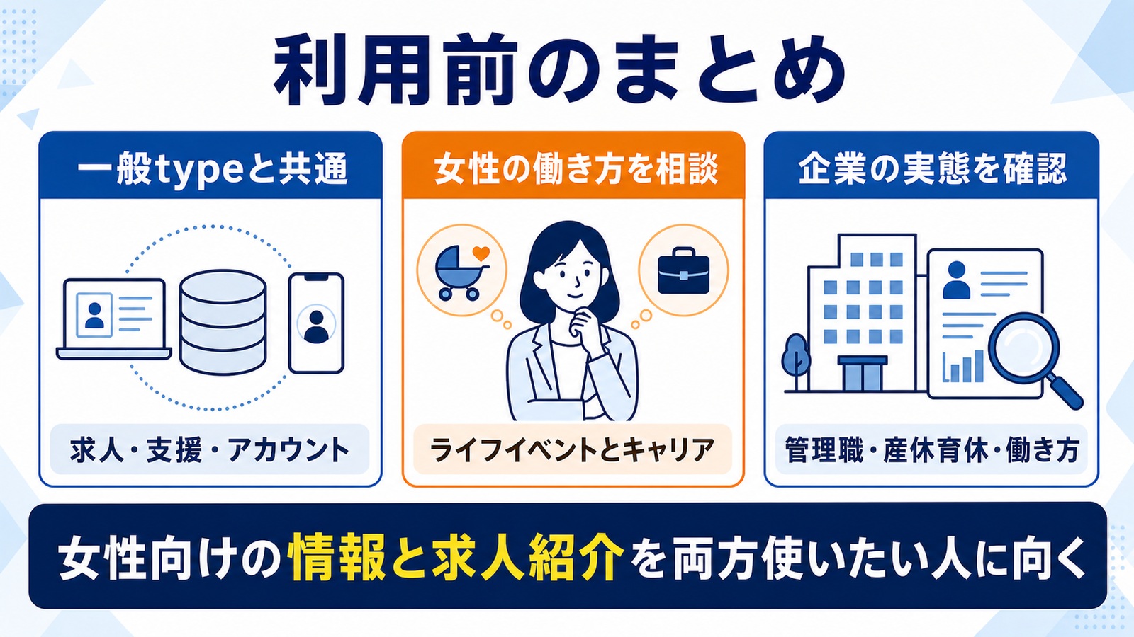 女性向けの情報と求人紹介を両方使いたい人に向く