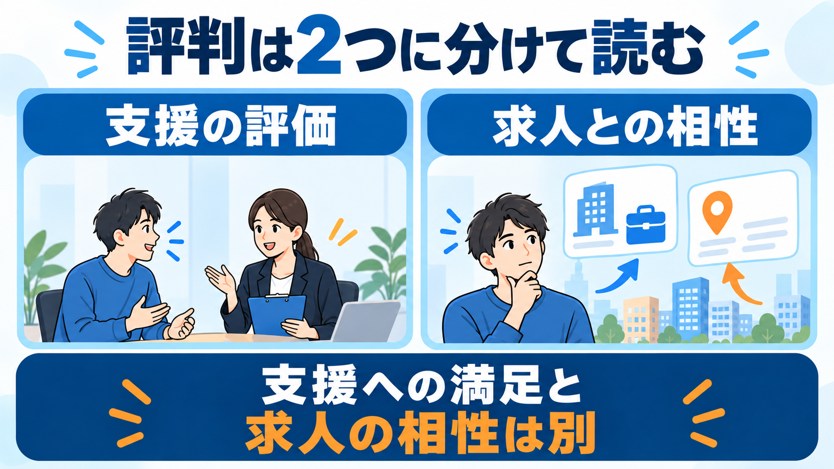 担当者のサポートへの評価と、希望する仕事・勤務地との相性を分けて読む