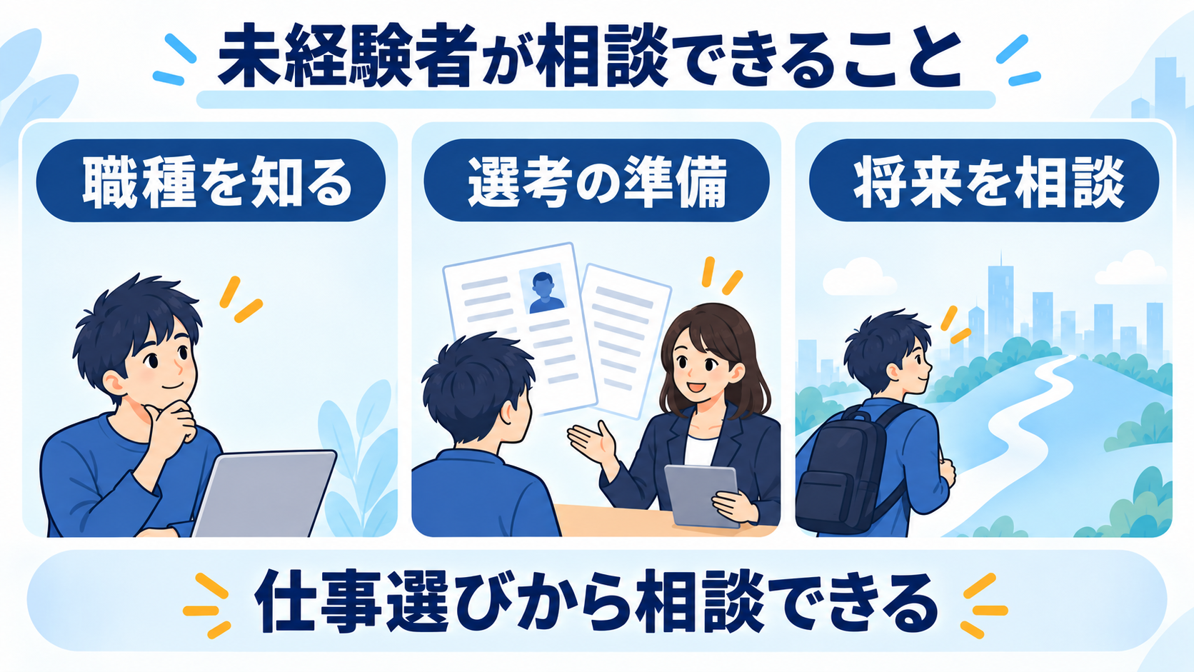 未経験者が相談できるIT職種の理解、書類・面接対策、キャリアの3つ