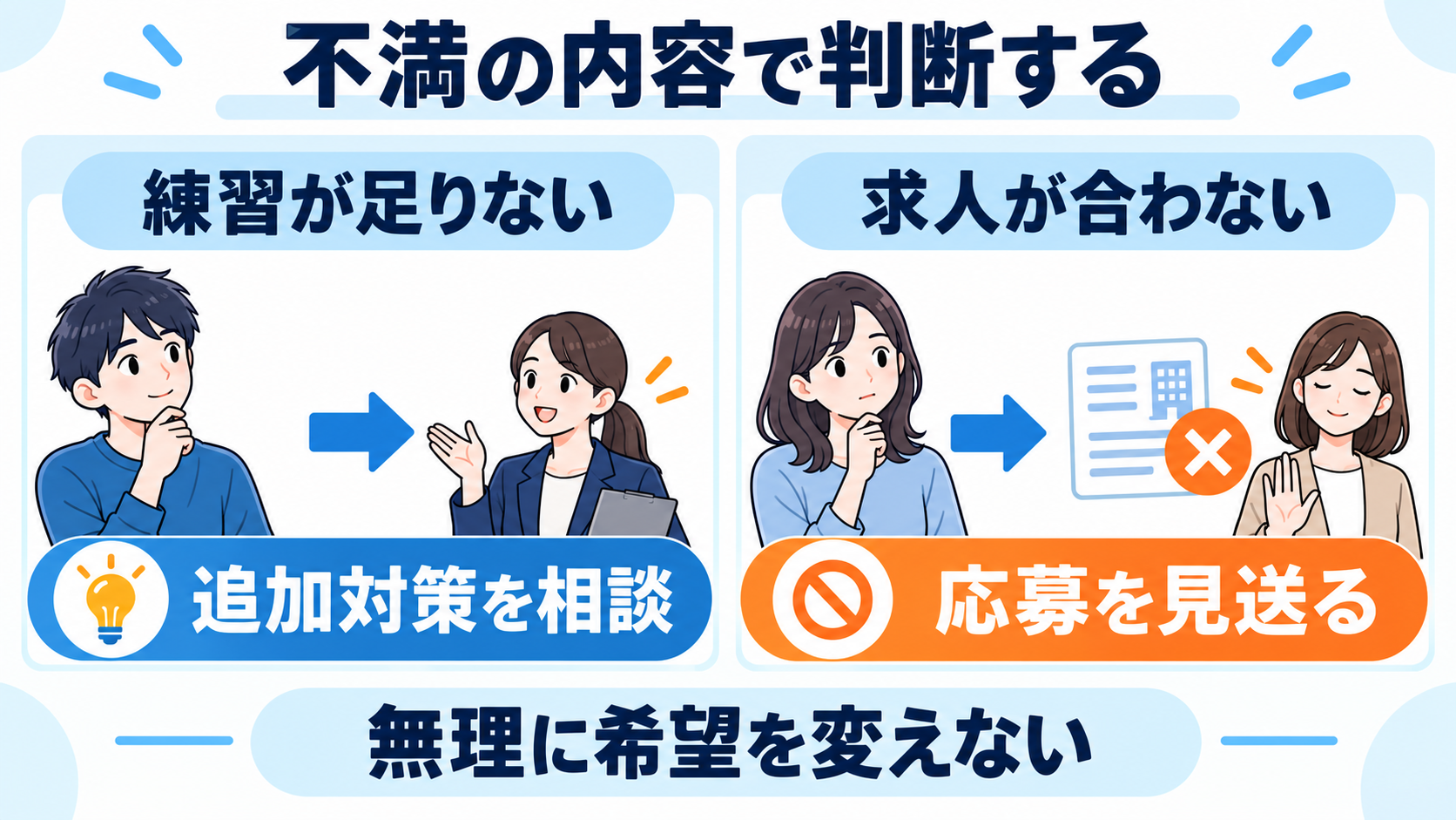 練習が足りない場合は追加対策を相談し、求人の条件が合わない場合は応募を見送る選択もある