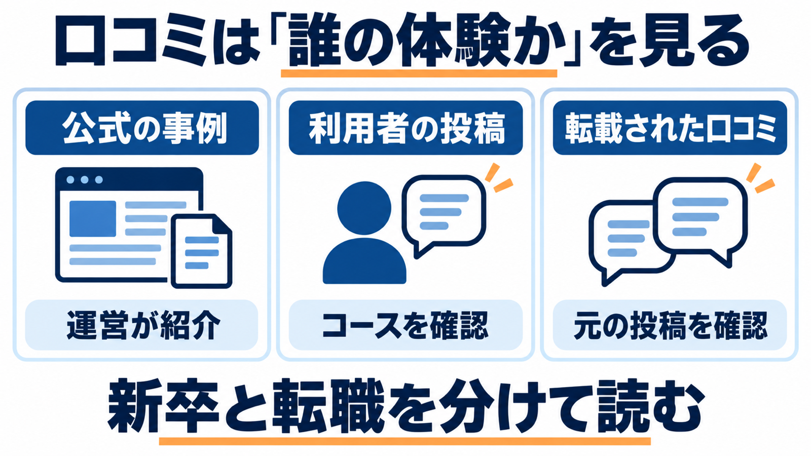公式事例、利用者投稿、転載口コミを区別し、新卒と転職の情報を分けて読む