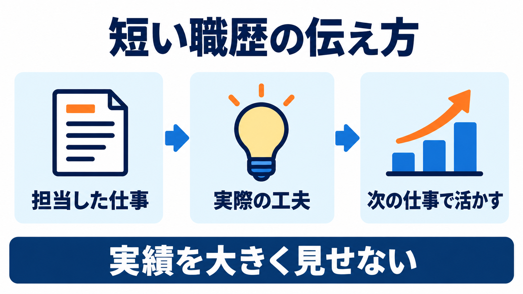 短い職歴は担当業務・工夫・次の仕事での活用を伝える