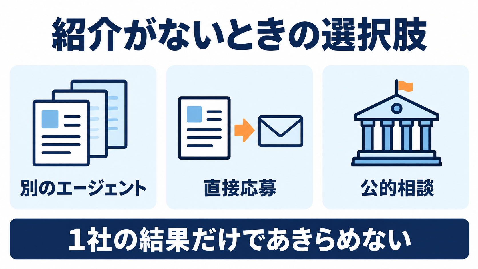 紹介がない場合は別社・直接応募・公的相談も選べる