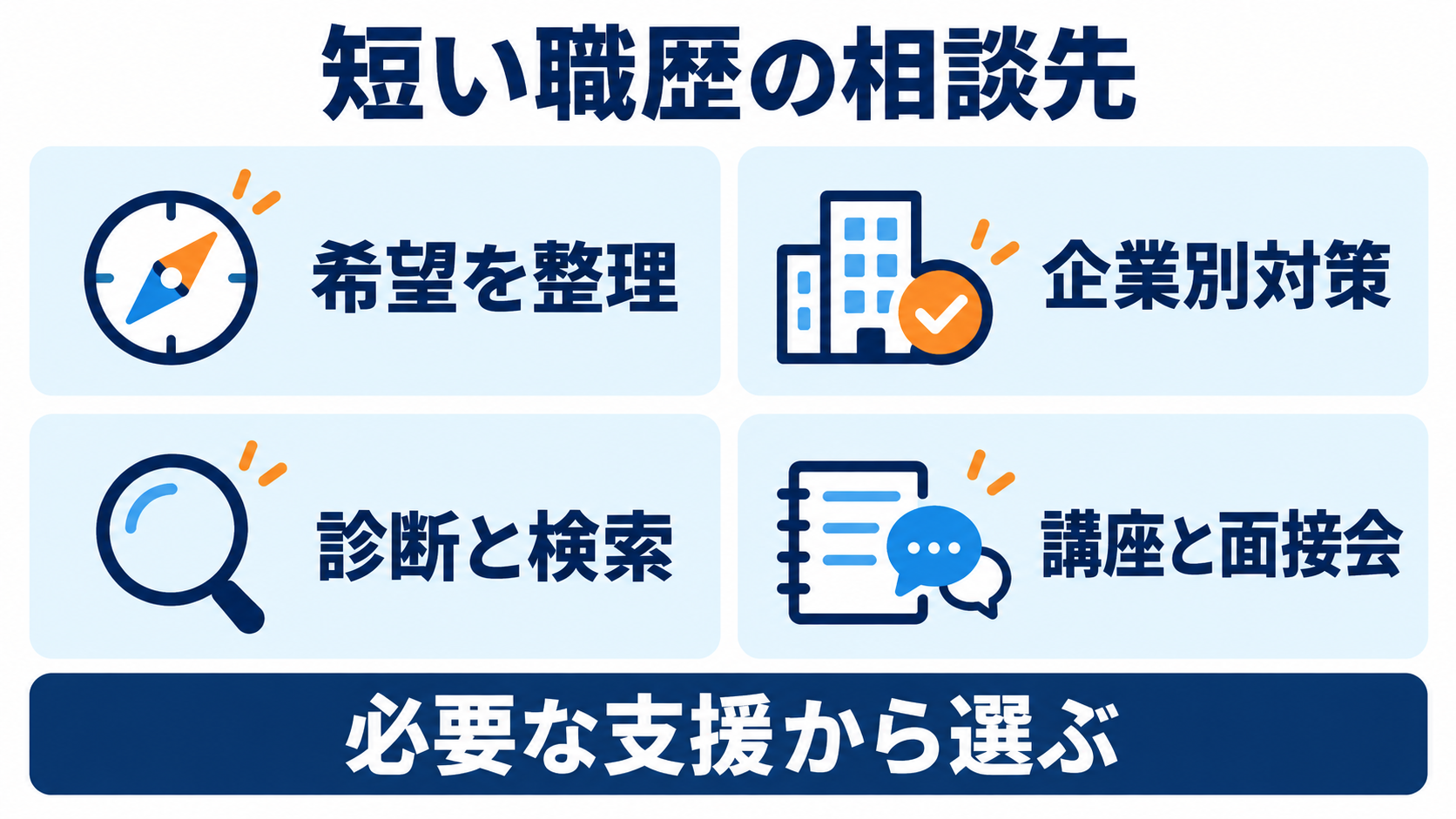 希望整理・企業別対策・診断と検索・講座で短い職歴の相談先を選ぶ
