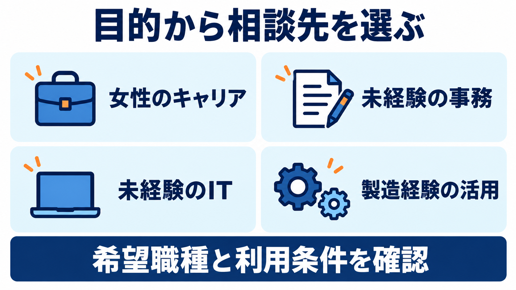 女性のキャリア・未経験事務・未経験IT・製造経験で相談先を選ぶ